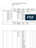 Analisis Diagram Pencapaian Kompetensi Per Semester