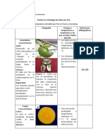 Práctica 6 de La Semana 9