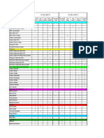 Angus Chemical Resistance Chart