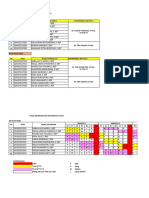 Stase Anak - Pembagian Jadwal Rolingan Ruangan 7A