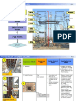 Procedure of Concrete Column