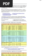 Conversion Tables