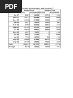 Basic Pay Scales 2022 Expected Chart