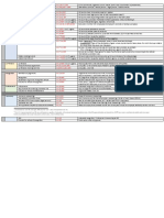 Conflict of Laws - Summary Chart