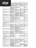 Factory Evaluation Score Criteria Aug 2019