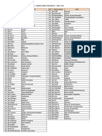 Daftar Nama Surat Al Qur'An