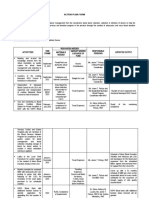 Action Plan Form