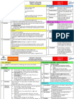 Beliefs Knowledge Organisers