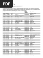 RPD Daily Incident Report 1/19/23