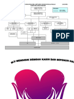 PROGRAM KERJA MADRASAH DAN STRUKTUR ORGANISASI MTs