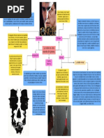 Mapa Mental Del Dr. Jekyll y Mr. Hyde