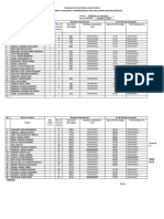 Reading Assessment Result by Section (ENGLISH)