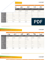 Ruckus Product Guide Es