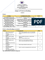 Budget of Works in Reading