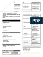 Gdmsubstance Abuse Hiv Aids Final