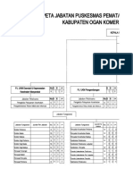 Peta Jabatan PKM PP I