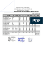 Resultado Preliminar Especialistas Segunda Convocatoria