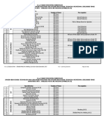 IA - Shielded Metal Arc Welding NC II CG