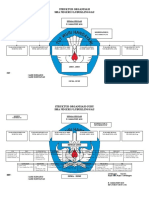 Struktur Organisasi Sekolah 2021-2022