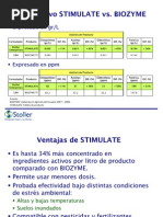 Comparativo Stimulate Vs Biozyme