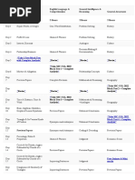 SSC Study Plan - Vinod3