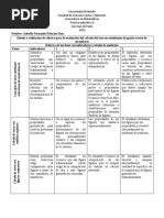 Diseño y Validación de Rúbrica para La Evaluación de El Cálculo Del Área en Estudiantes de Grado Octavo de Secundaria