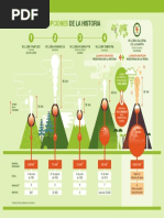 Infografia Mayores Erupciones Volcanes