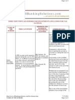 Financial Schemes India