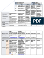 Q2 DLL-FIL - Week10