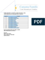 Ipc Canastabasica Nacional Ciudades Nov 2022