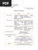 Pulorosis y Tifosis