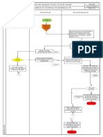 OPE-FLUJ-003 Flujograma de Revisión y Firma de Contrato - V02