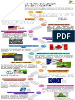 Infografía de Línea de Tiempo Timeline Con Años Fechas Multicolor Moderno