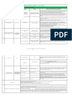 020 Apr - Canteiro Vestuário - Carregamento e Descarregamento Manual de Materiais