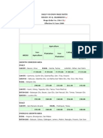 Daily Minimum Wage Rates