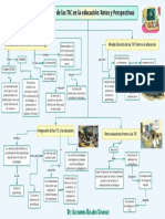 Impact o de L As TIC en L A Educaci Ón: Ret Os y Per Spect Ivas