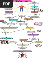 Mapa Conceptual Deber Ser