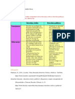 Cuadro Comparativo Derechos Civiles y Politicos