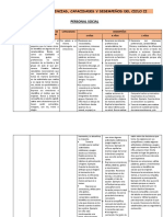 Areas, Capacidades Competencias Del Ii Ciclo