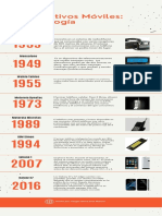 Cronología de Los Deispositivios Moviles
