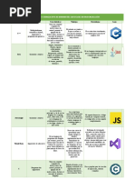 Cuadro Comparativo de Diferentes Lenguajes de Programación