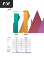 Planning and Analysis of Sales Plans