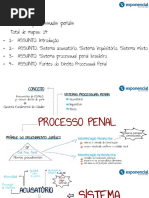 Mapa Direito Processual