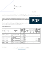 2001 - 95 - EC - GPSD - Summary List of European Standards - Generated On 22.8.2022