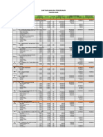 Contoh Analisa Harga