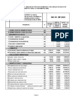 Analisis de Precios Diciembre 2022