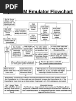 Mythic GM Emulator Flowchart - Page 1