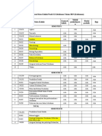 Distribusi Mata Kuliah Prodi S1 Kebidanan Tahun 2019 DAN 2020