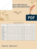 Imunisasi APRIL-JUNI