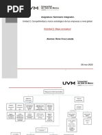 Act - Cuadro Comparativo - Seminario Integrador